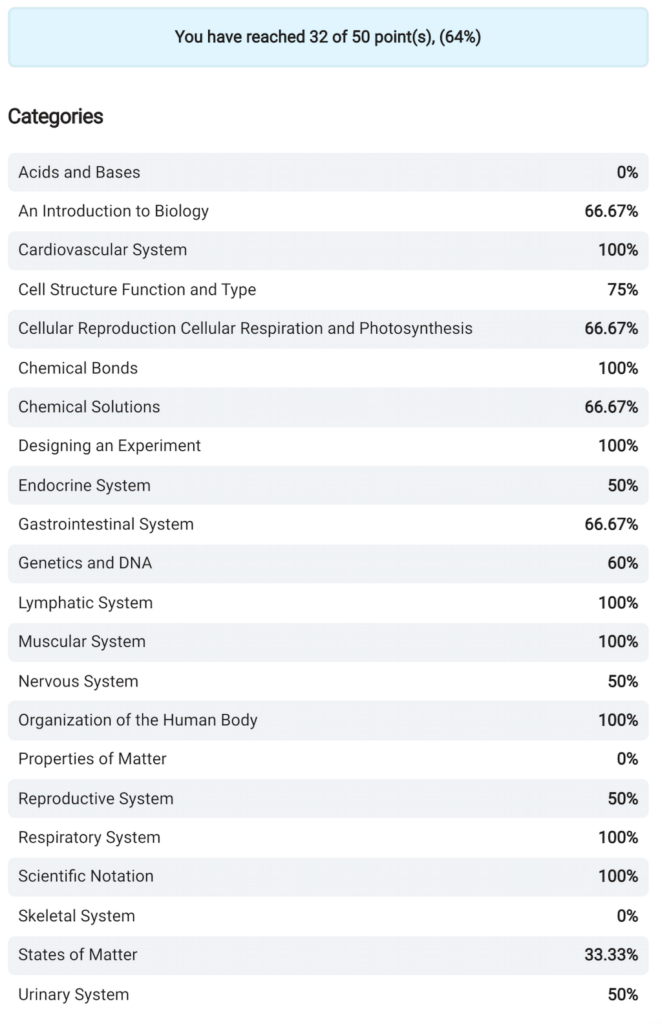 Free TEAS Practice Test Score Report