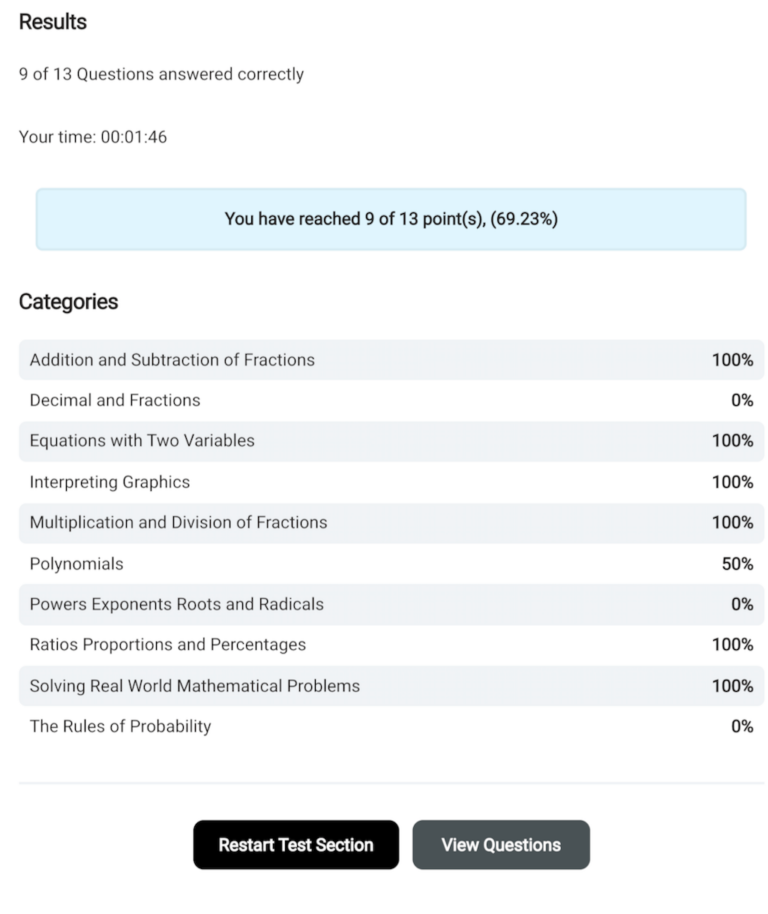 Math Score Report