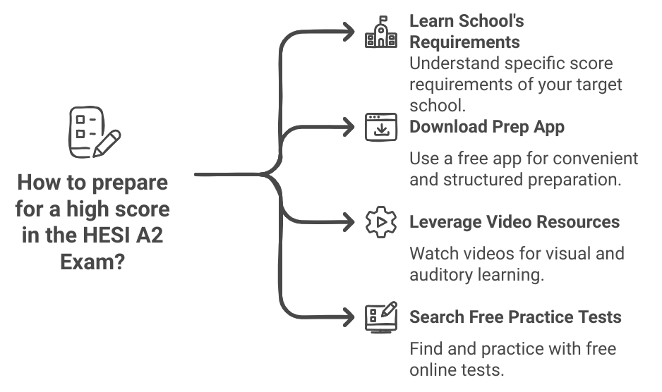 How to Score High on the HESI A2 Exam