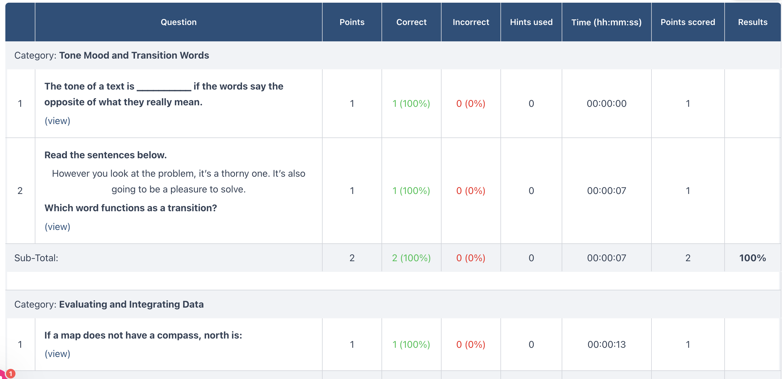 Detailed practice test score report