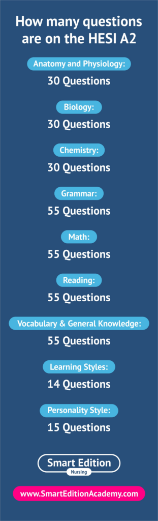 How many questions are on the HESI A2 exam